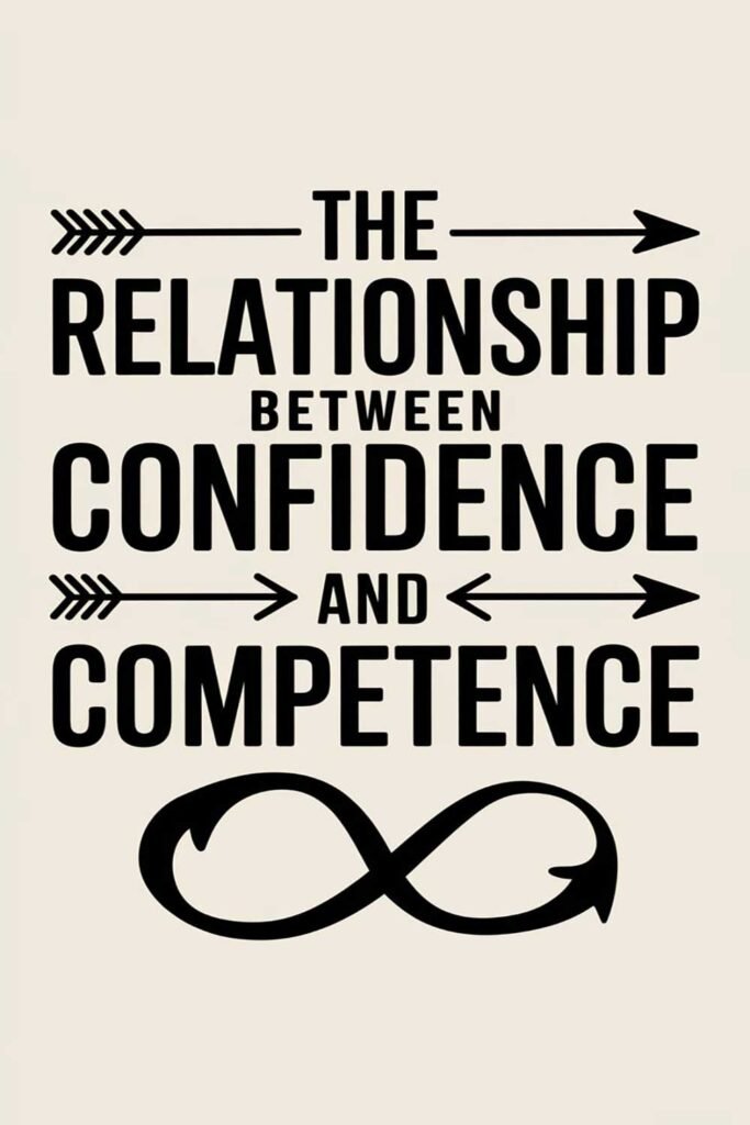 The Relationship Between Confidence and Competence