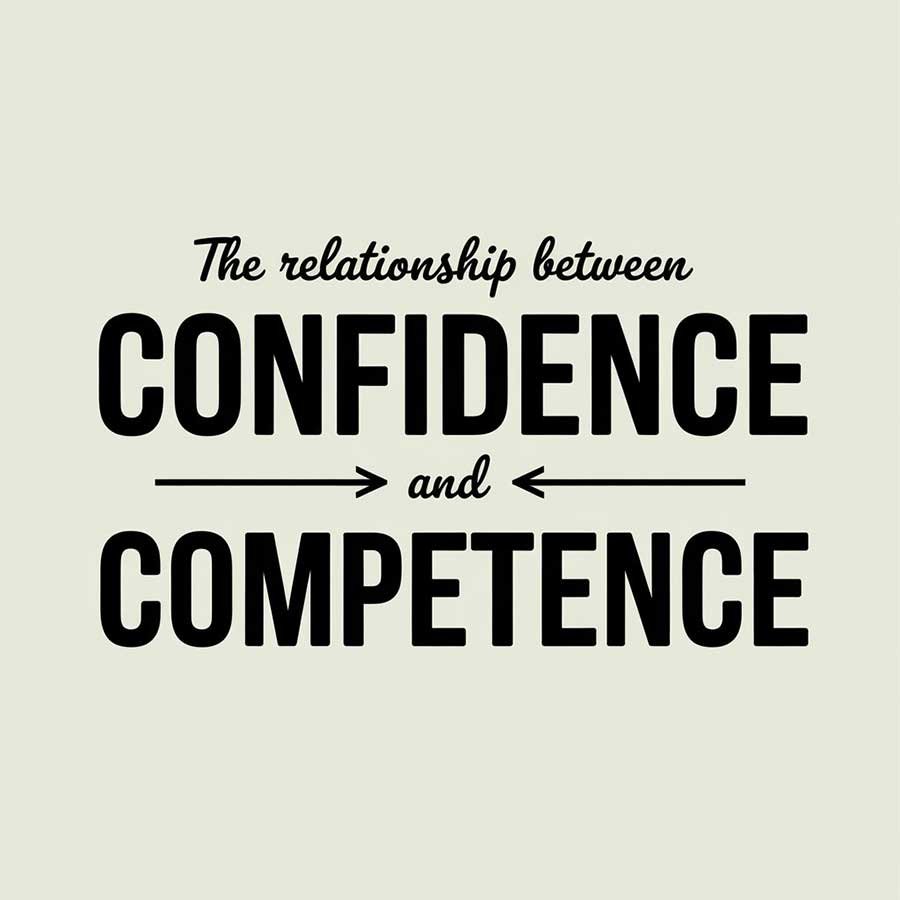 The Relationship Between Confidence and Competence